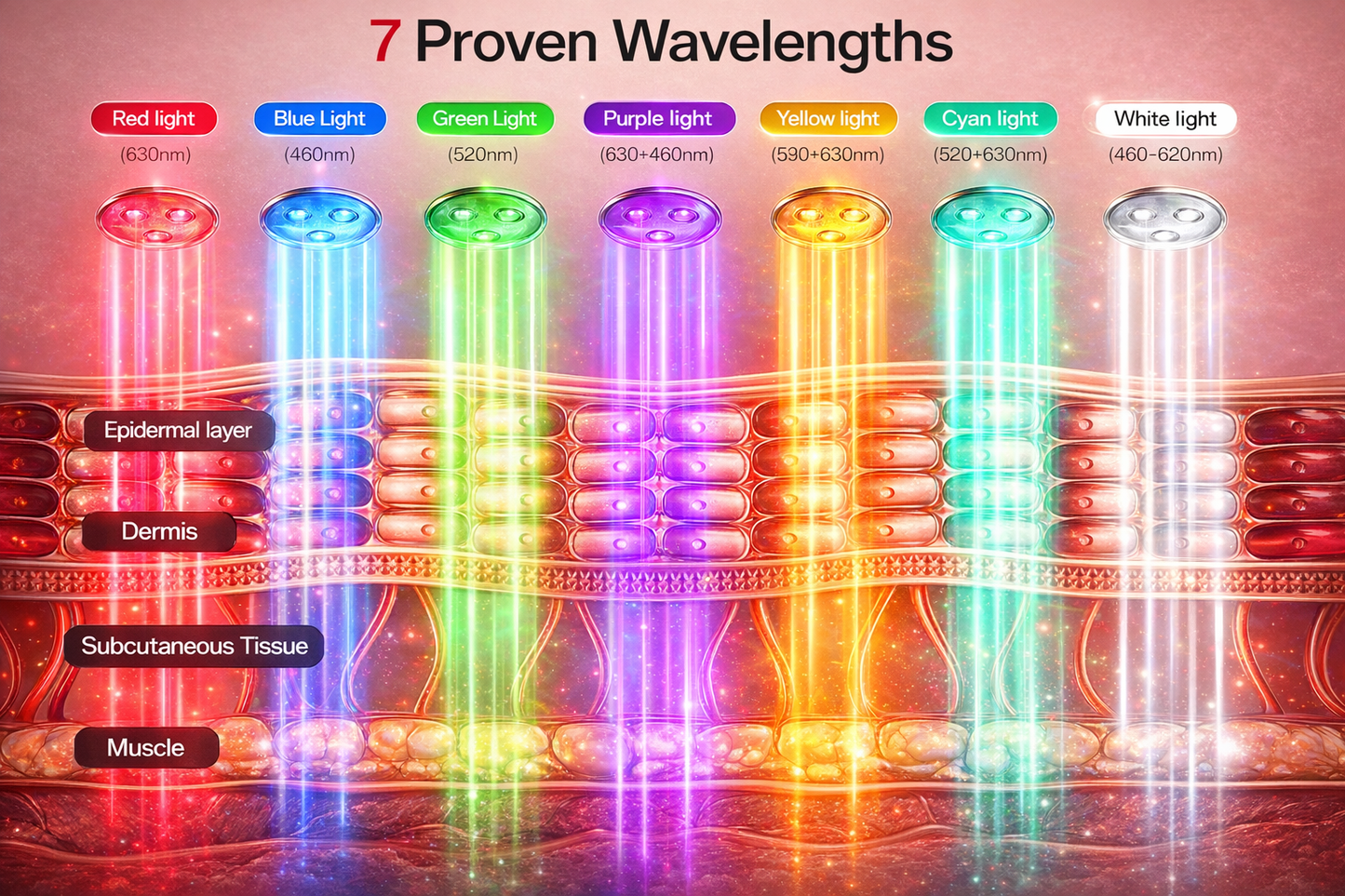 red blue green yellow cyan purple white led mask chart